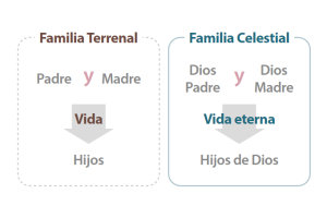 천국 가족과 지상 가족 es.PNG