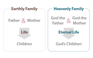 천국 가족과 지상 가족 en.PNG